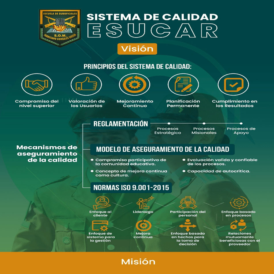 Principios del Sistema de Calidad